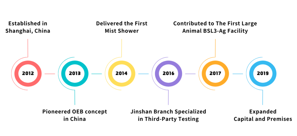 Home|QUALIA Co. Timeline 2024